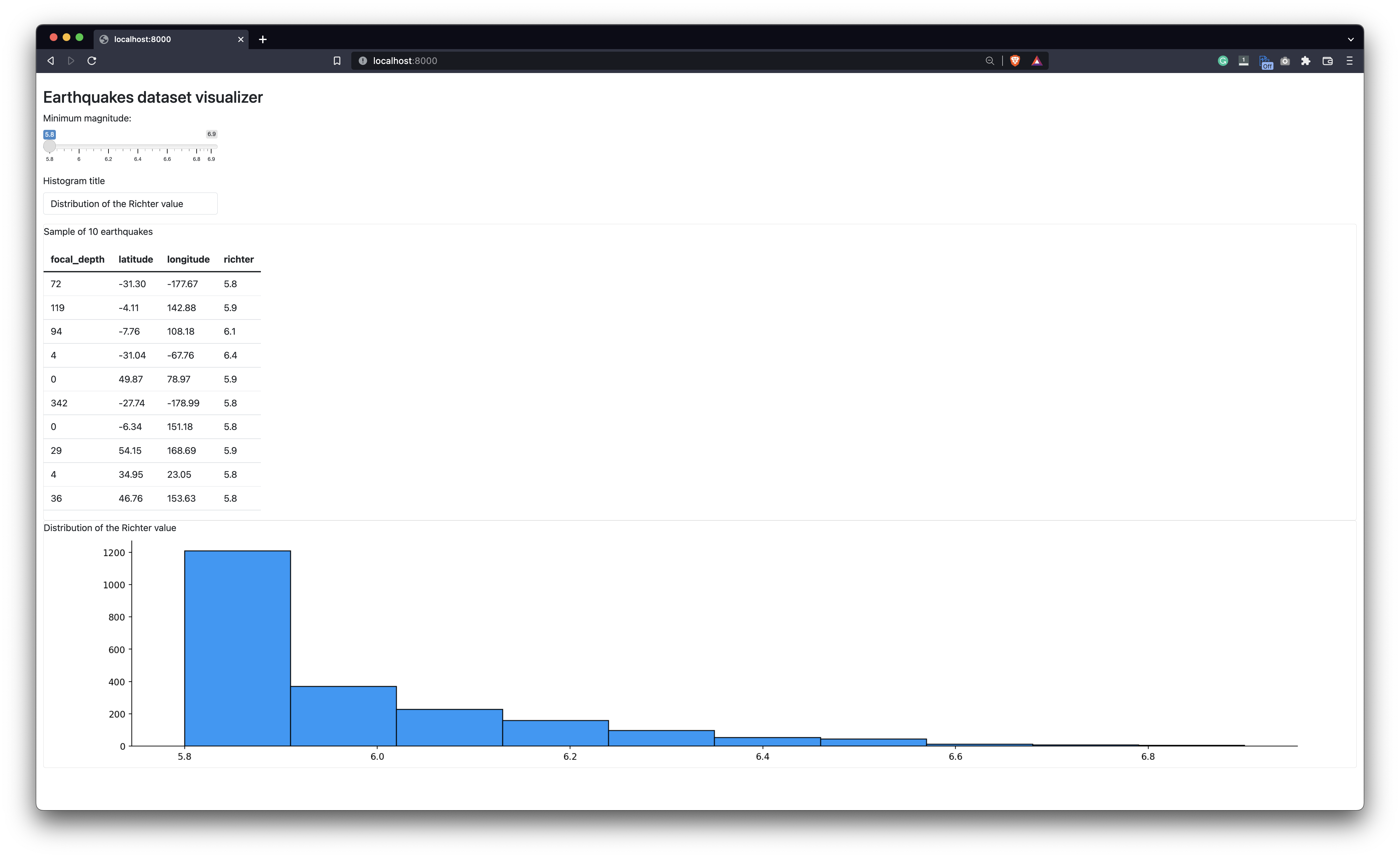 Image 1 - Quakes Shiny for Python dashboard